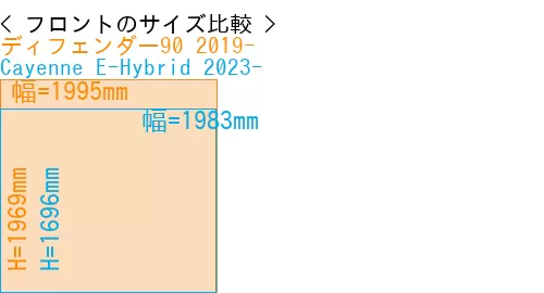#ディフェンダー90 2019- + Cayenne E-Hybrid 2023-